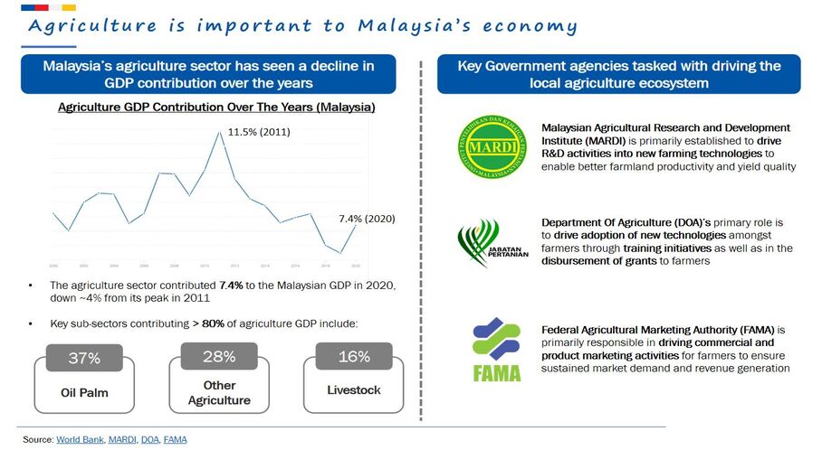 Economic Impact Report Forecasts DNB’s Single Wholesale 5G Network to Create RM122 billion in GDP and 148,000 jobs in 2030