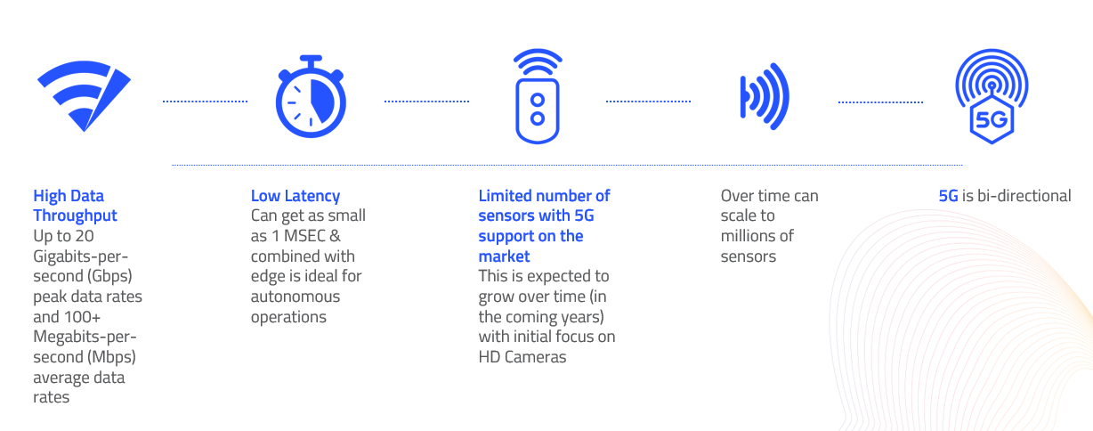 LoRaWAN - Purpose of 5G