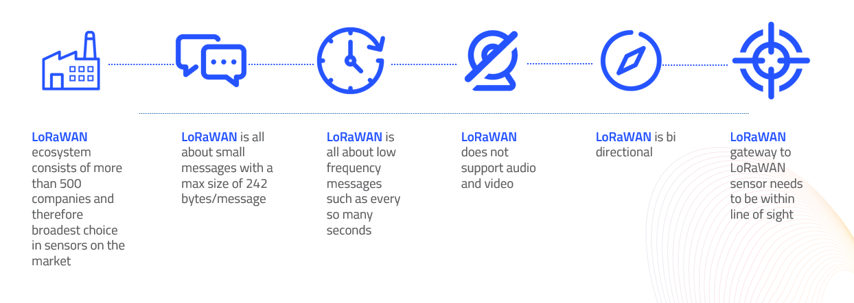 LoRaWAN - Purpose