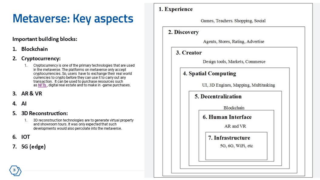 Metaverse: Key Aspects