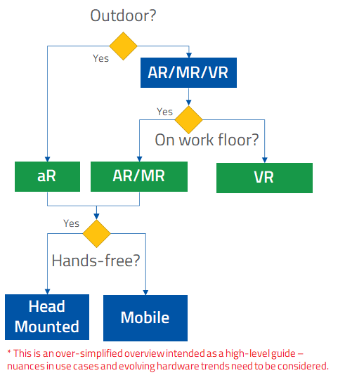 XR Device Narrowing Technology
