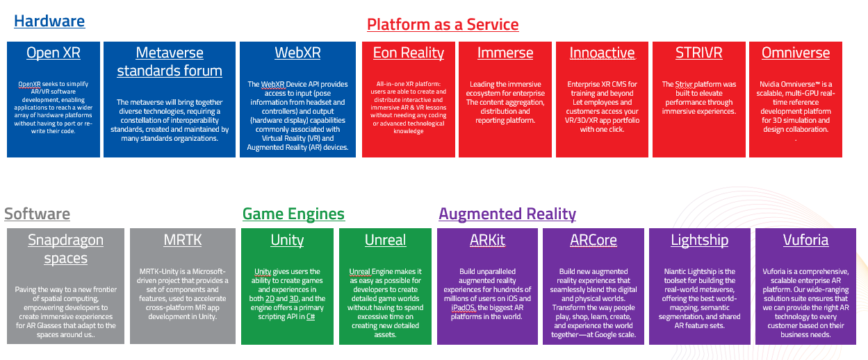 XR Industry Standards
