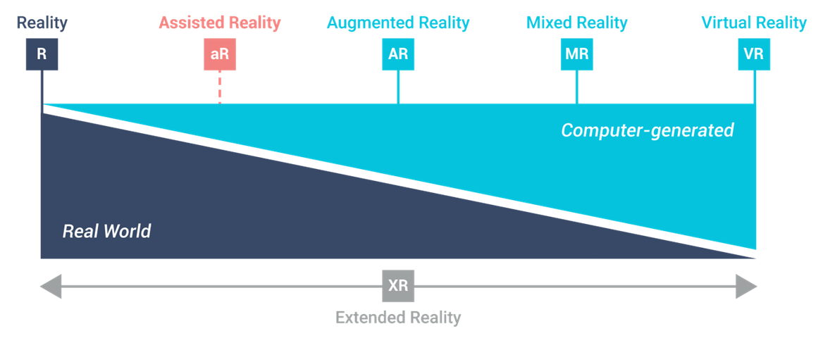 Defining the What answers the How