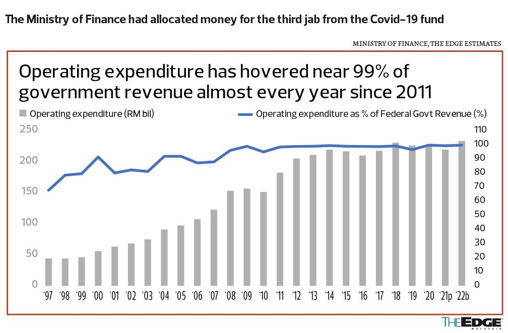 cs chart